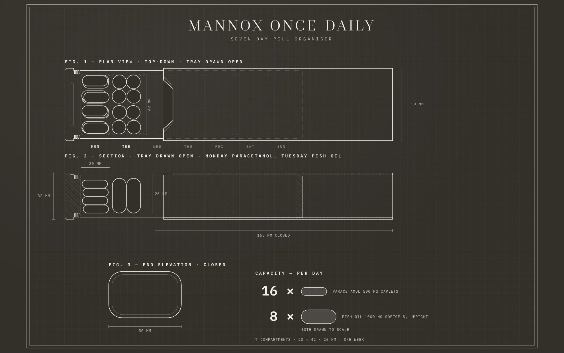 Scale drawing of the Mannox Once-Daily with the tray drawn open: sixteen paracetamol-sized caplets in Monday's compartment and eight fish oil softgels in Tuesday's